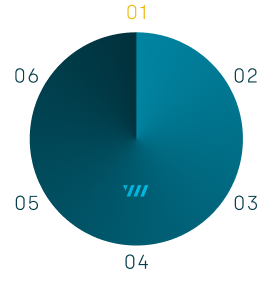 Planes estratégicos territoriales